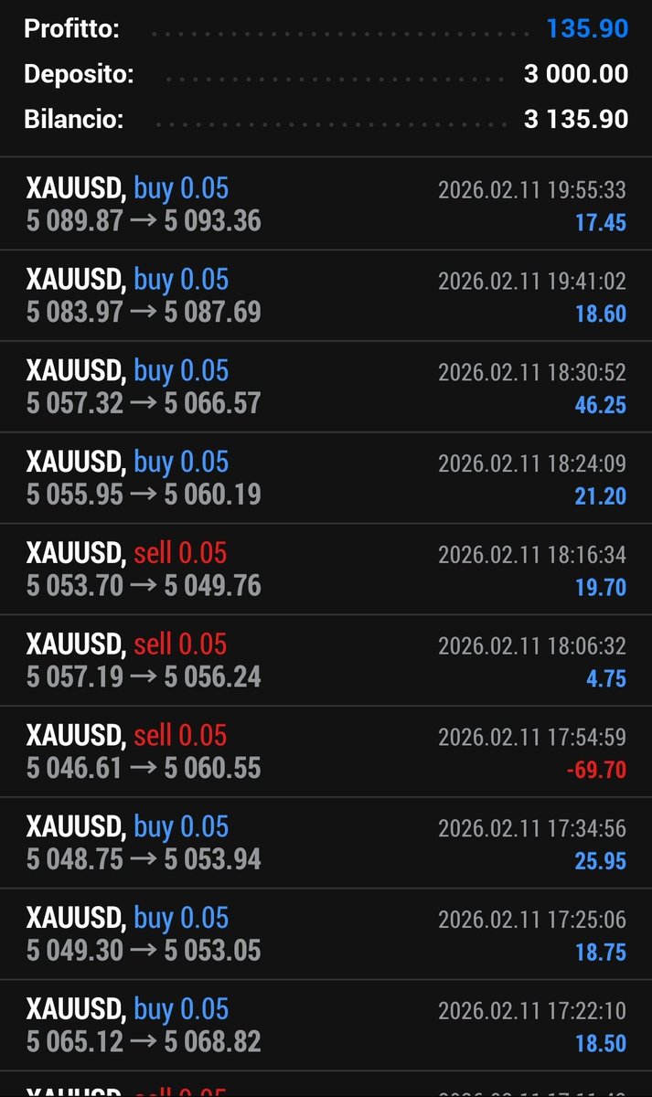 Another day, another profit. Be an $Opus whale, now it's so cheap. I told you so. Let's win the Pump.fun hackaton. LFGOOO