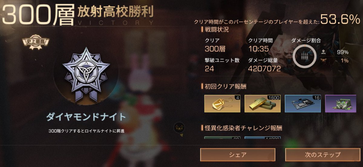 binzdesuno's tweet photo. 300階いけた！酸だからクリア出来たような気もするけど良かった(ง ˙ω˙)ว
305階は耐久全滅だから今週はここまでにしとく
録画機能は途中ネットワーク不安定って出てきて補填貰えた https://t.co/nnqdLLI3eU