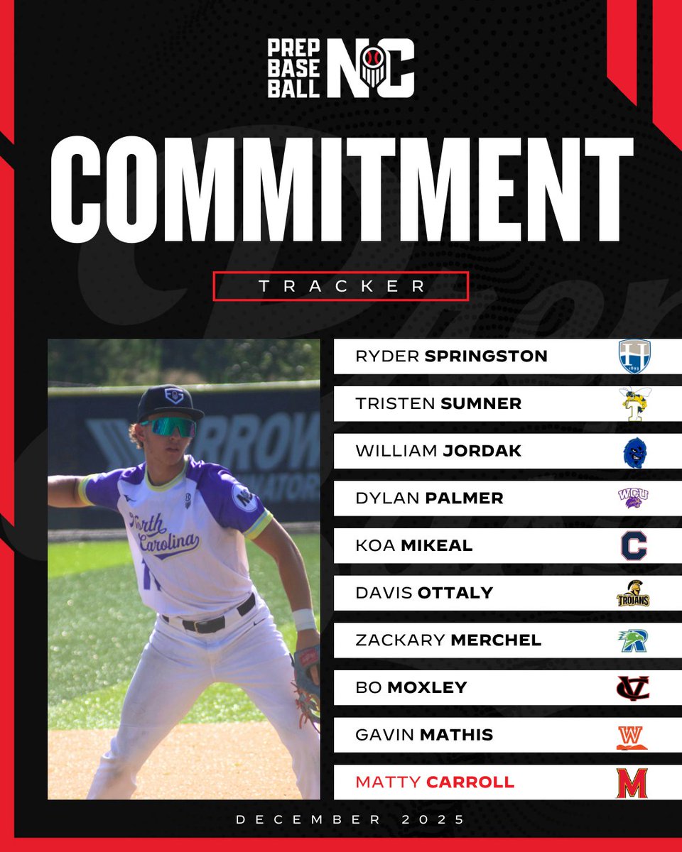 PrepBaseballNC's tweet photo. December and January were a big months for commitments in North Carolina!🔥⚾️ Congrats to these talented athletes!!
#PrepBaseballNC #Committment https://t.co/IcrSO7LiXQ