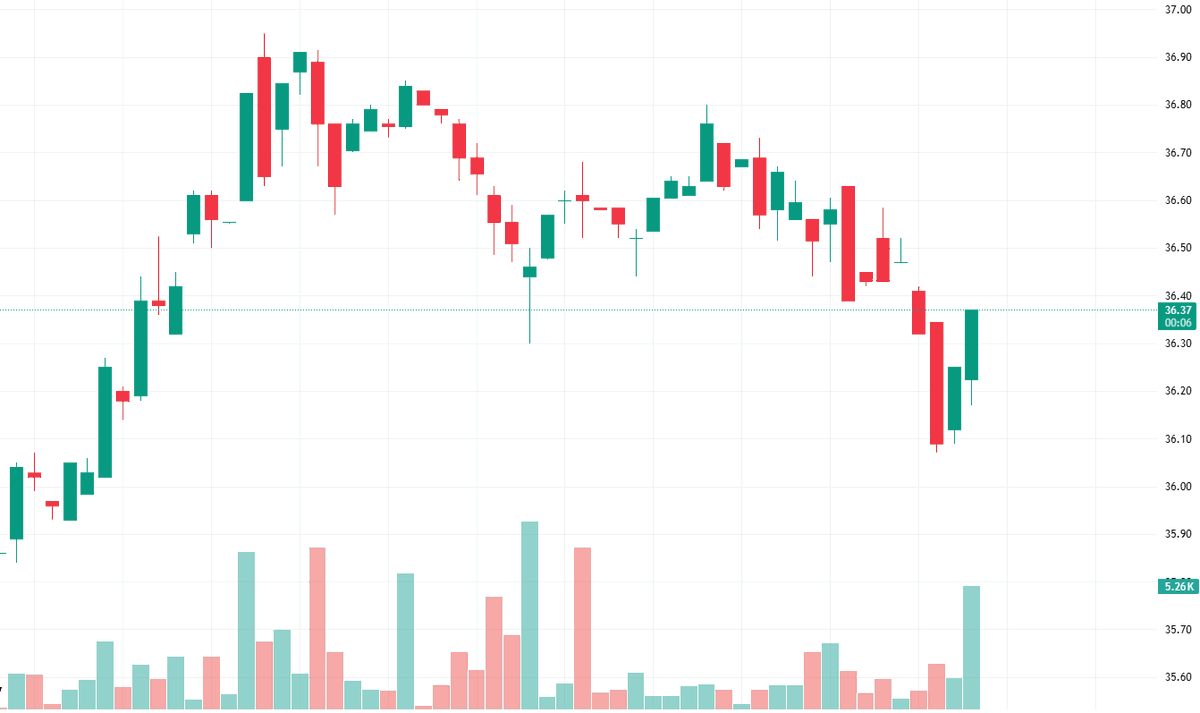 MillerDataEdge's tweet photo. Short squeeze meets structural repricing.

$TDC https://t.co/K9HCOtaXaq