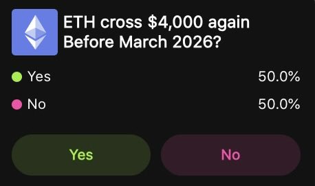 ETH back at a critical levels

Will $ETH cross $4,000 again before March 2026?

Live on VIZO: vizo.exchange