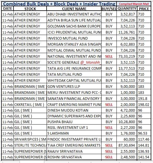 Manish Mall tweet media