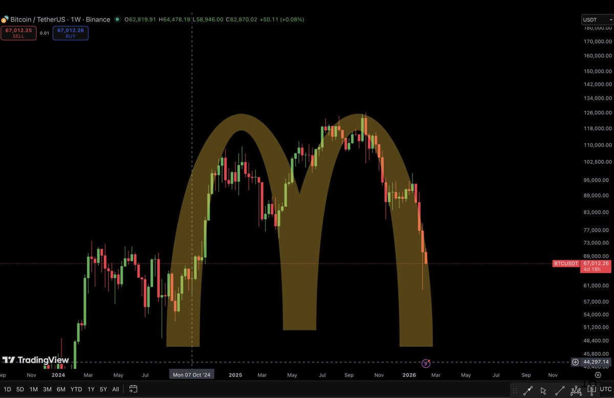 AshCrypto's tweet image. This makes more sense right now.