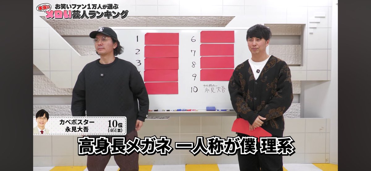 Ryuiipi's tweet photo. 10位に永見さん🥺
本当一人称が僕なのも良すぎるし高身長メガネ男子大好きすぎる🫶相方の事お前呼びなのもメロすぎるし結局全てがメロい☺︎ https://t.co/0tvnk4ZpWx
