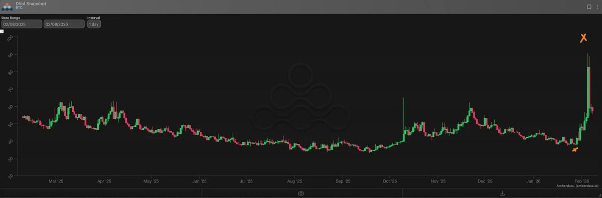 Amberdata tweet media