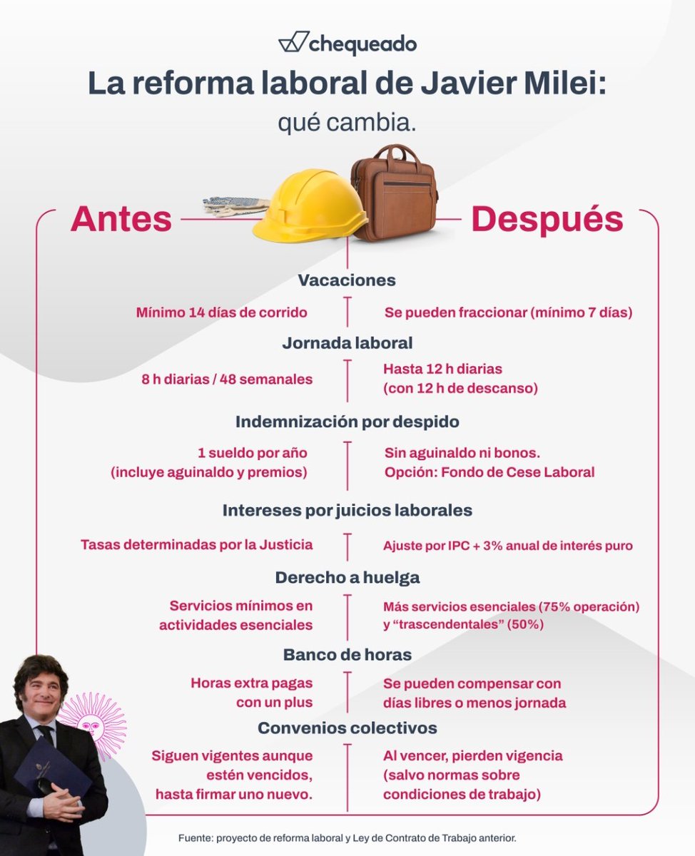 Asco.