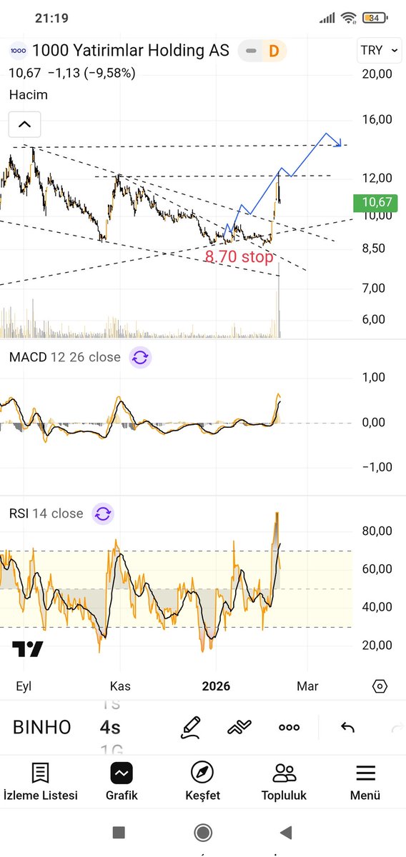 #bınho ytd...