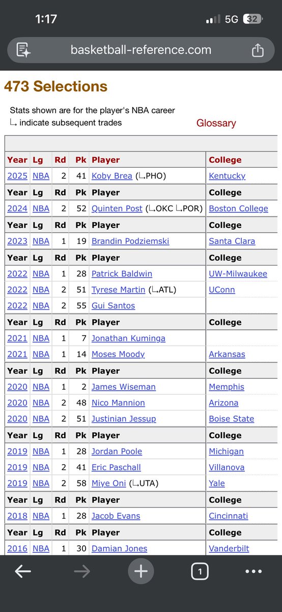 This is their draft history since Steve took over. If you wanna throw in Ty Jerome who was undrafted, fine. Ryan Rollins was hurt and traded for a win now move so he doesn’t even count. Let’s be honest about what he’s been working with.