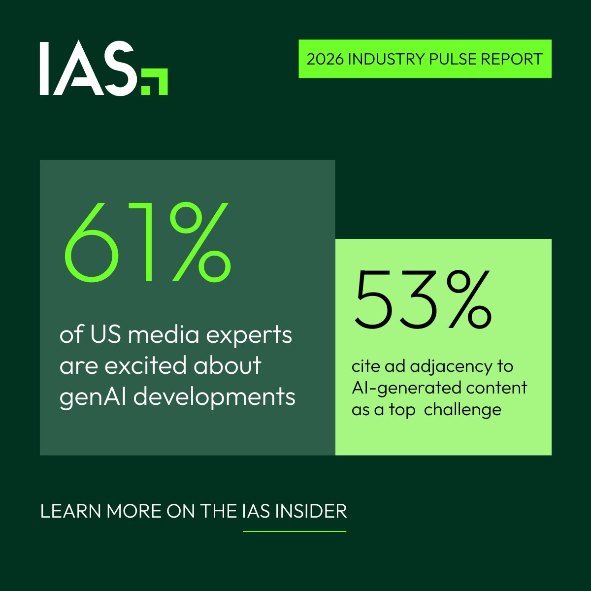 Integral Ad Science tweet media
