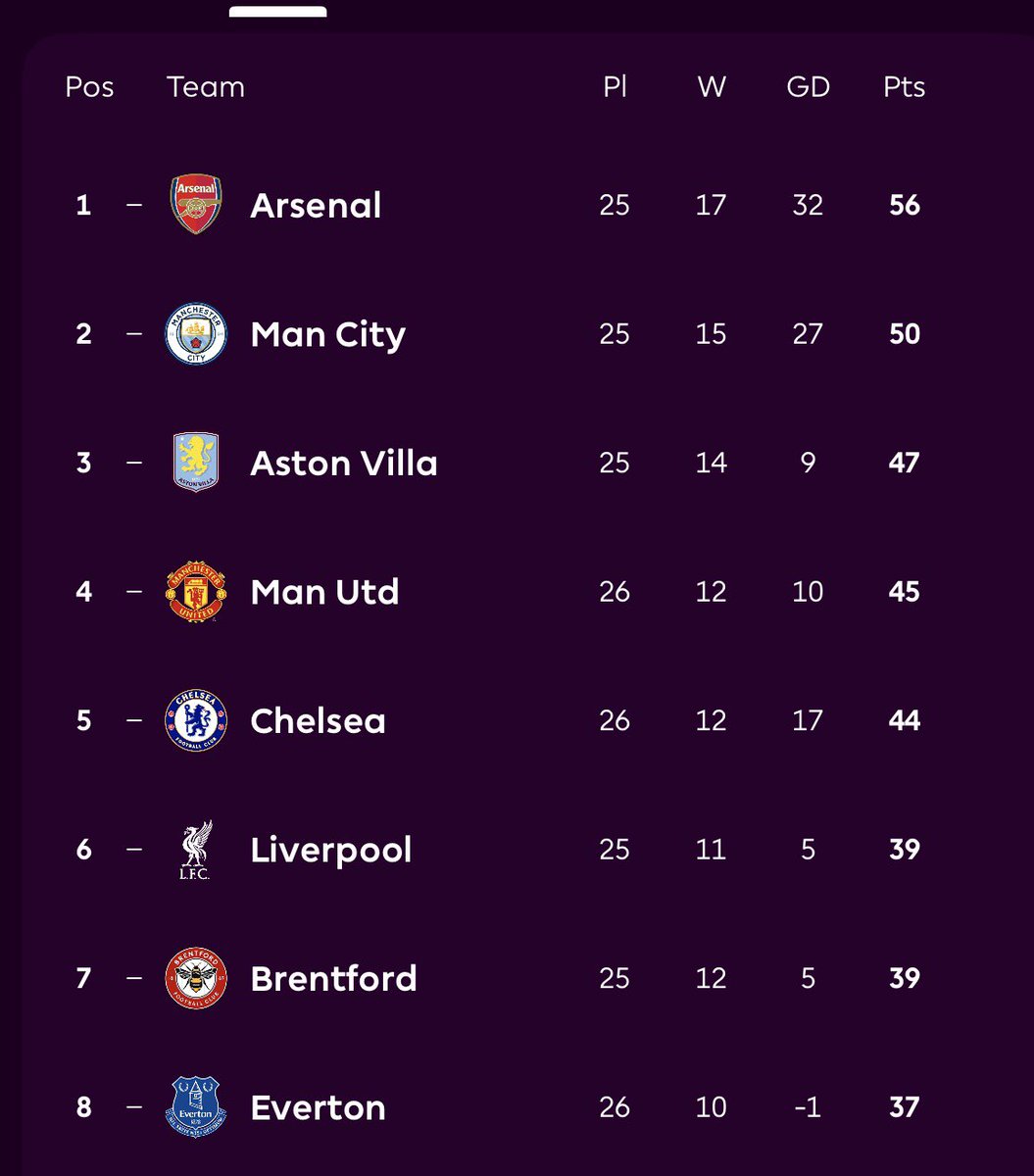 RioRiver7's tweet photo. Liverpool better win bro #LiverpoolFC #PremierLeague https://t.co/rM7C1Ubevw