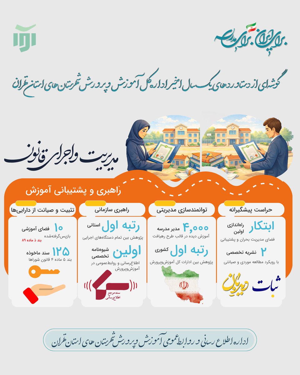 sfarahaninia73's tweet photo. گزارش مختصری از دستاوردهای همکاران پرتلاشم  در #آموزش_و_پرورش شهرستان‌های استان تهران؛ https://t.co/ns2GnNlbDV