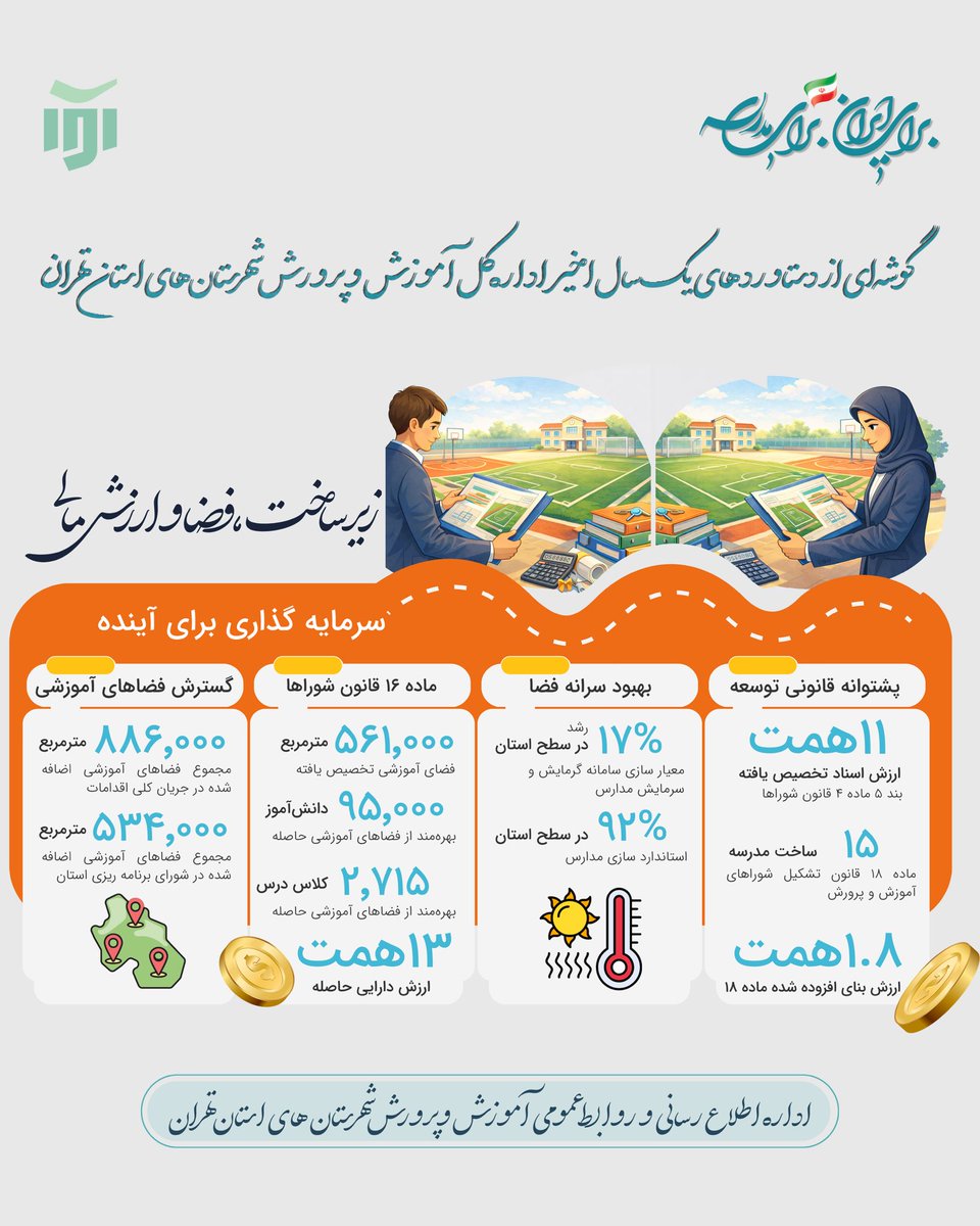 sfarahaninia73's tweet photo. گزارش مختصری از دستاوردهای همکاران پرتلاشم  در #آموزش_و_پرورش شهرستان‌های استان تهران؛ https://t.co/ns2GnNlbDV