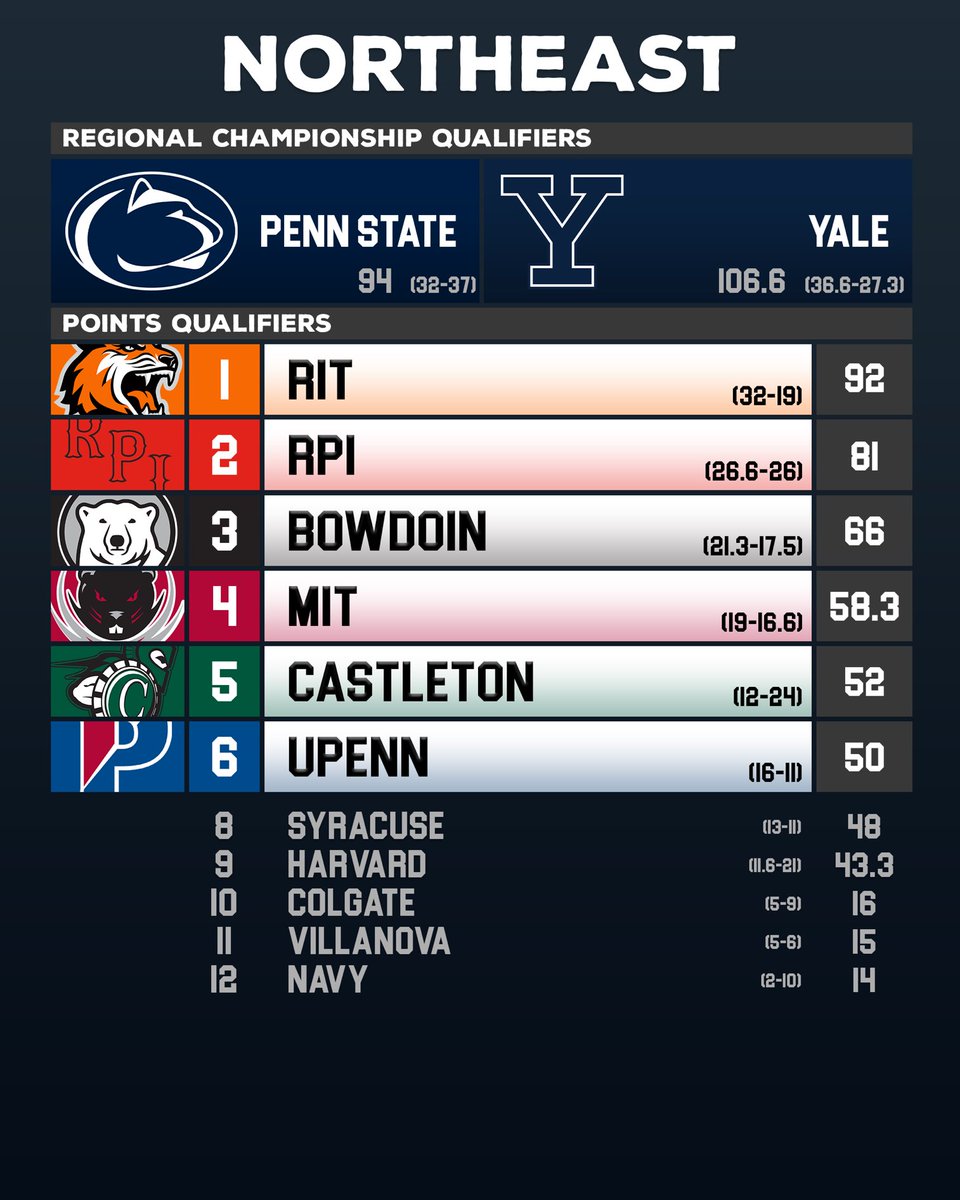 USA College Curling tweet media