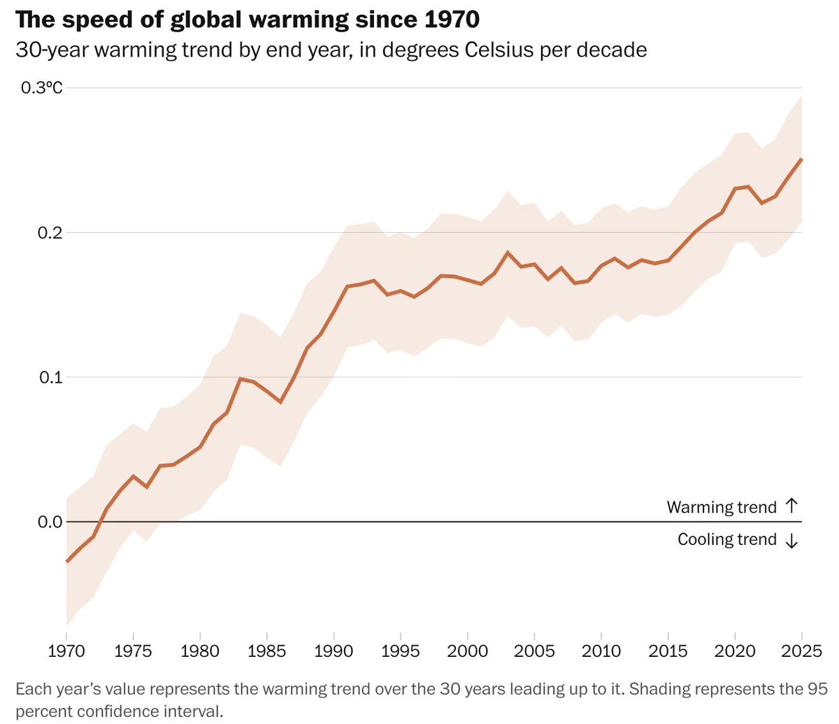 Zeke Hausfather tweet media