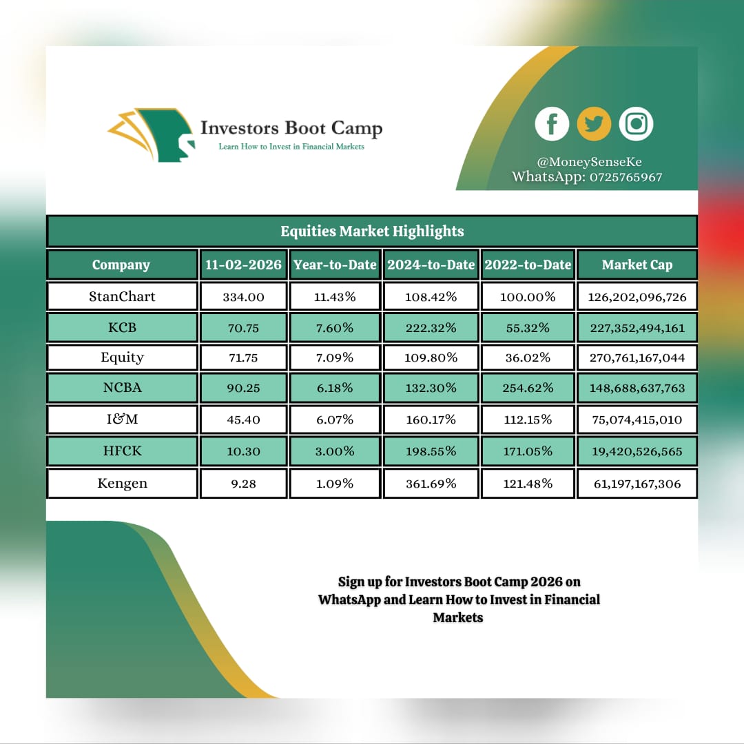 Investors Boot Camp tweet media