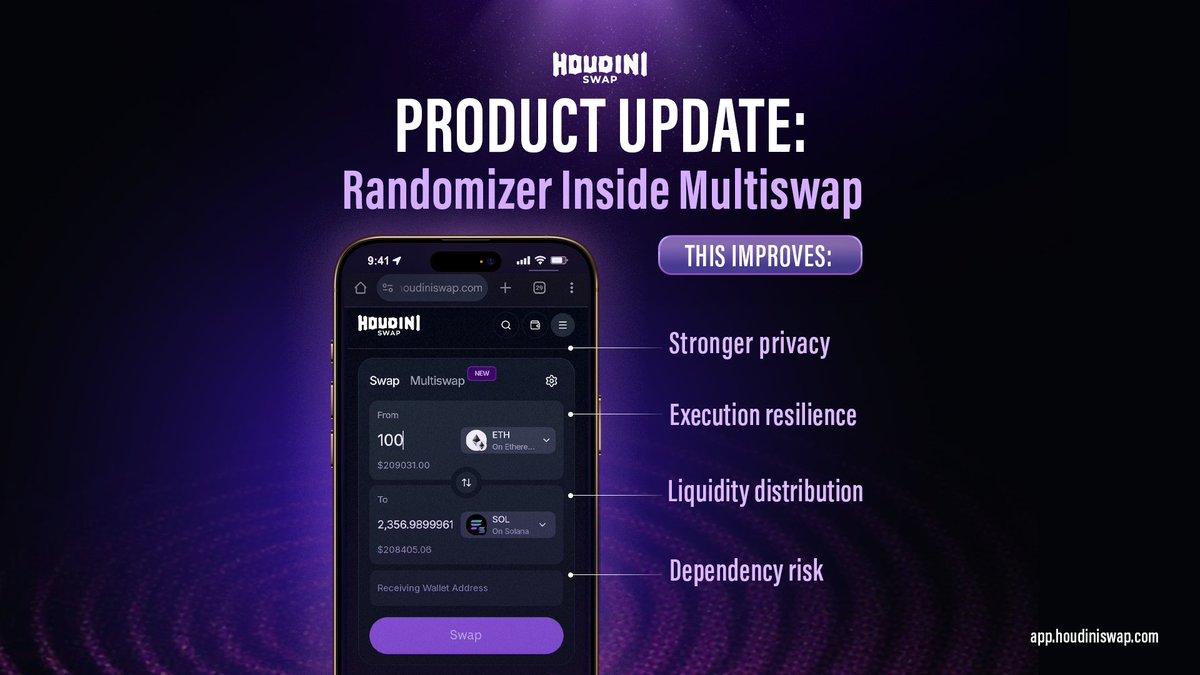 Houdini Swap tweet media