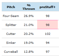 Change the team, change the jersey...

#Chavenomics never leave you.