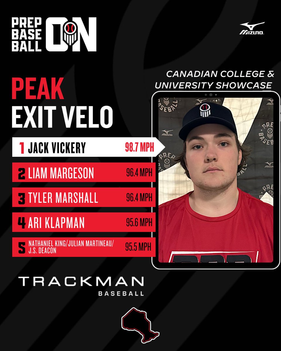 Prep Baseball Ontario tweet media