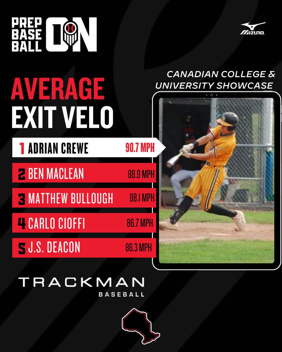 Prep Baseball Ontario tweet media