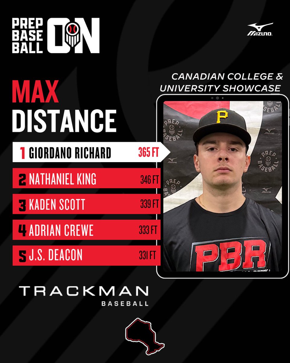 Prep Baseball Ontario tweet media