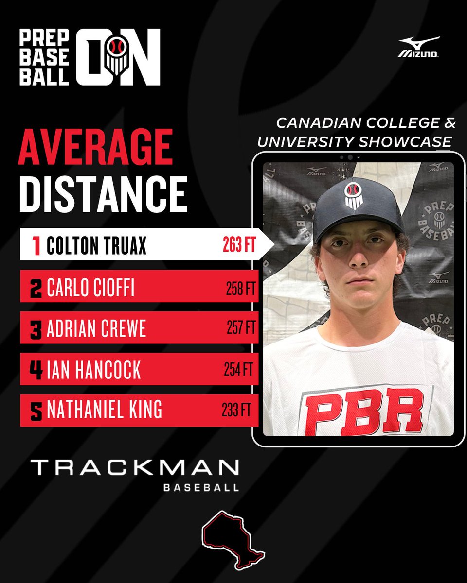 Prep Baseball Ontario tweet media
