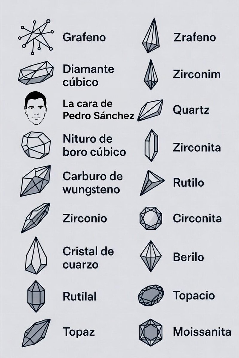 🧪CIENCIA - 🚨 ÚLTIMA HORA
Se actualiza la escala de dureza.
La lista de materiales más duros queda tal que así: