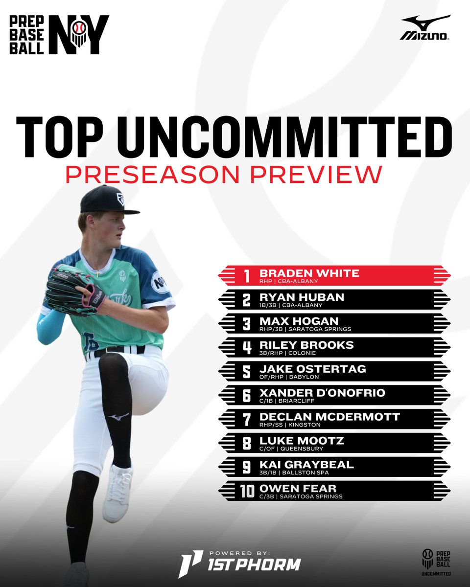 Prep Baseball New York tweet media