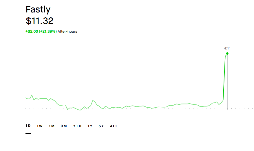 alldaystocks | 24/7 Market News tweet media