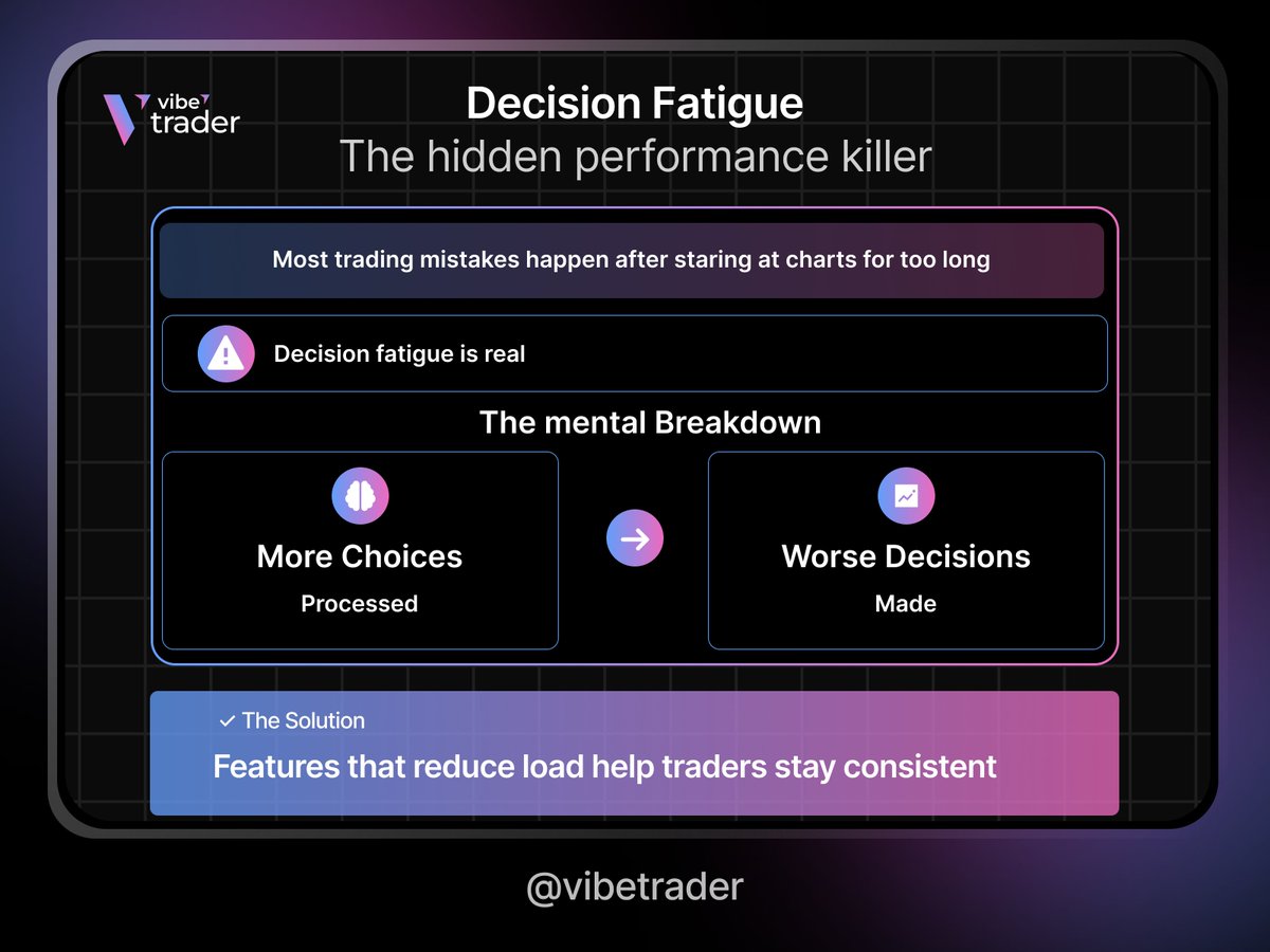 Vibe Trader tweet media