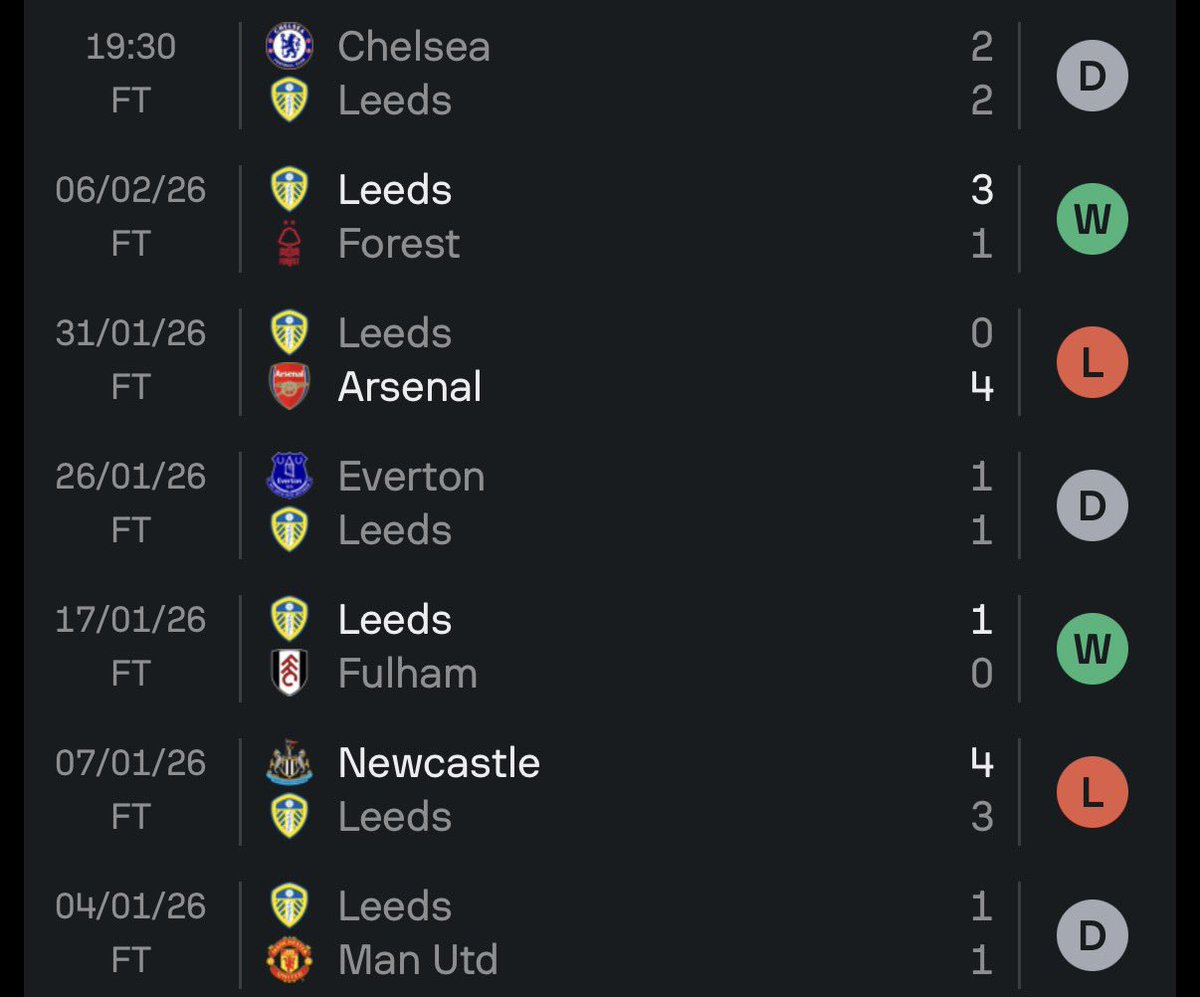 talkaboutlufcv2's tweet photo. Leeds United since Man City away on the 29th November: 

13 Games 

4 Wins ✅ 
7 Draws 🤝 
2 Losses ❌ 

19 pts - 1.46PPG 

23 Scored. 20 Conceded. 

Upto 30pts and 15th in the league. 

#LUFC https://t.co/KDtFDqnLTR
