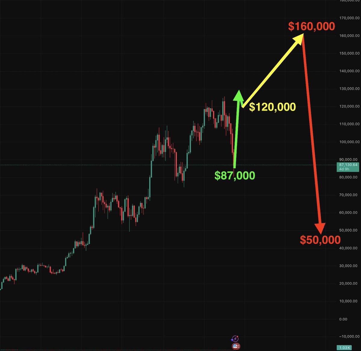Trending Bitcoin tweet media