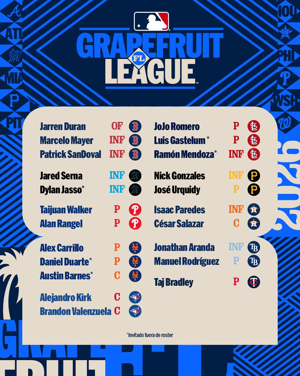 🚨 MEXICANOS 🇲🇽 INVITADOS ⚾️

Los jugadores mexicanos que estarán en el Spring Training 2025 buscando un lugar para el Opening Day 2026 de #MLB.

📸 <a href="/MLB_Mexico/">MLB México</a>