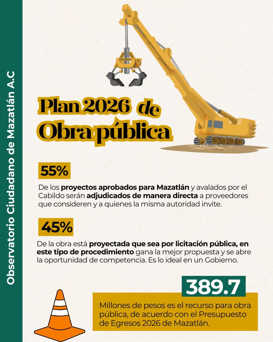 #Apunte ‼️‼️📣📣📣
Los gobiernos planean de manera anual muchos proyectos, pero terminan sin cumplir tal como los autorizan. 

Así quedó el programa del <a href="/GobDMazatlan/">Gobierno Municipal De Mazatlán</a>
