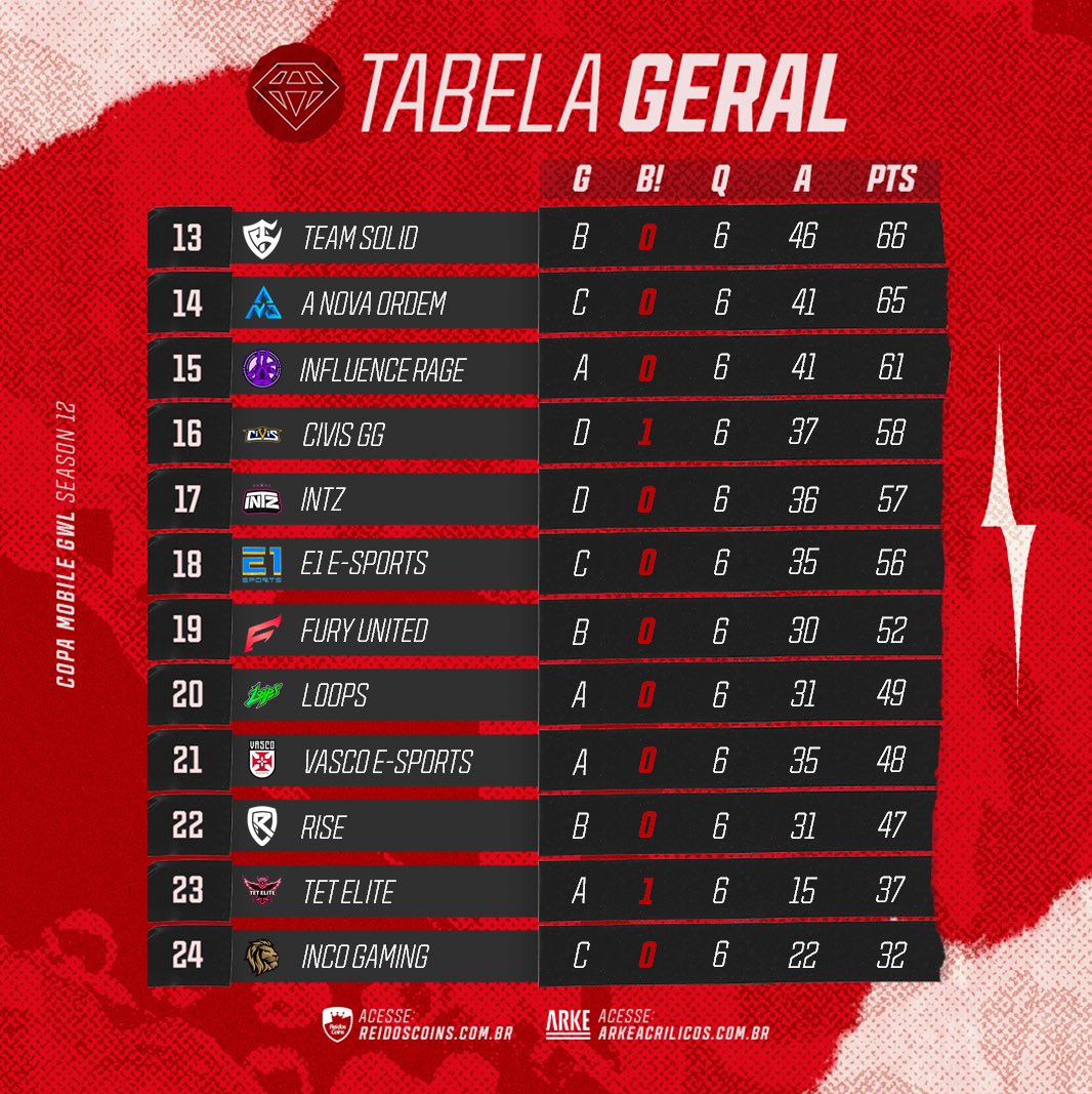 Liga GWL tweet media