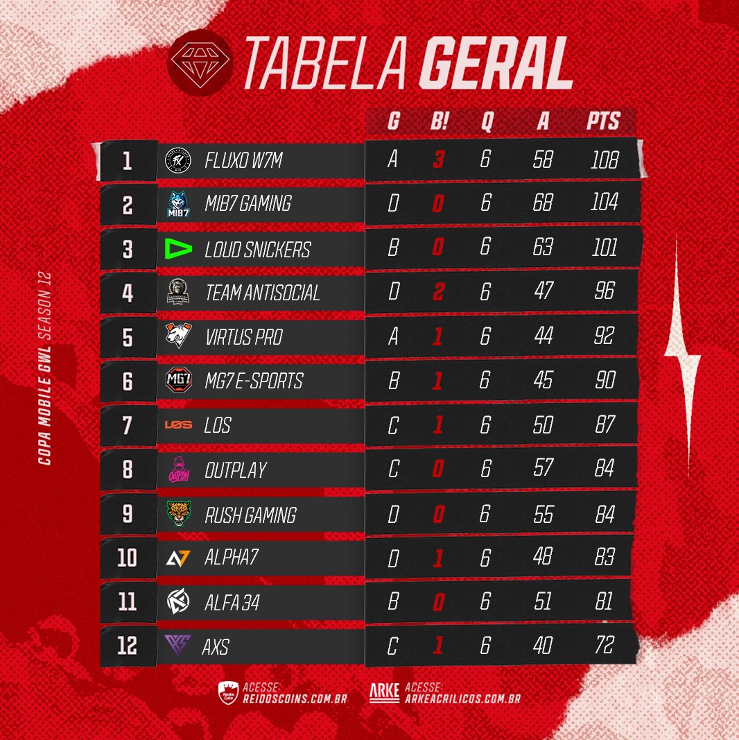 Liga GWL tweet media