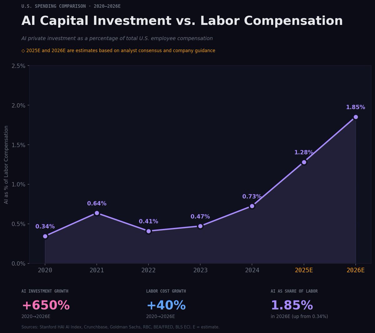 davidweidner's tweet photo. The best AI investment out there—period. 

https://t.co/G98jrcfhqd https://t.co/hQwdmp3B98