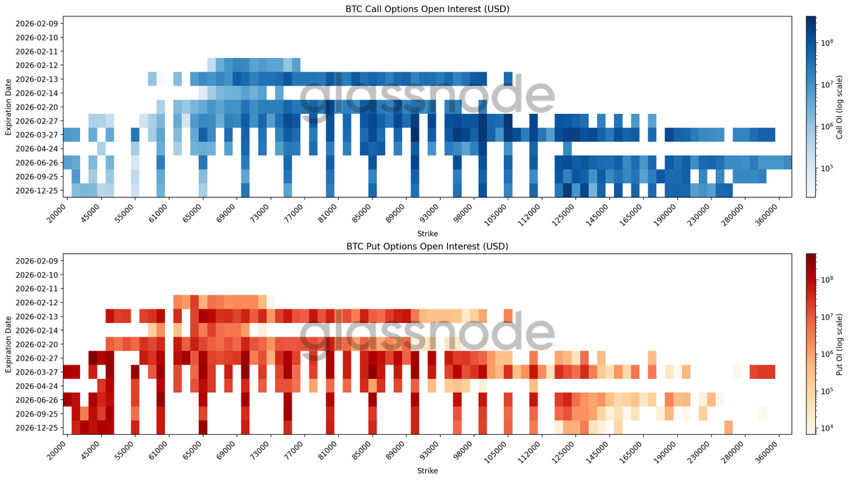 Structural Weakness

Bitcoin remains defensive in the $60k–$72k zone while overhead supply caps rallies. Treasury outflows, reactive spot volume, and cooling futures signal shallow demand.

Read the full Week On-Chain👇 
glassno.de/4ksUSCi