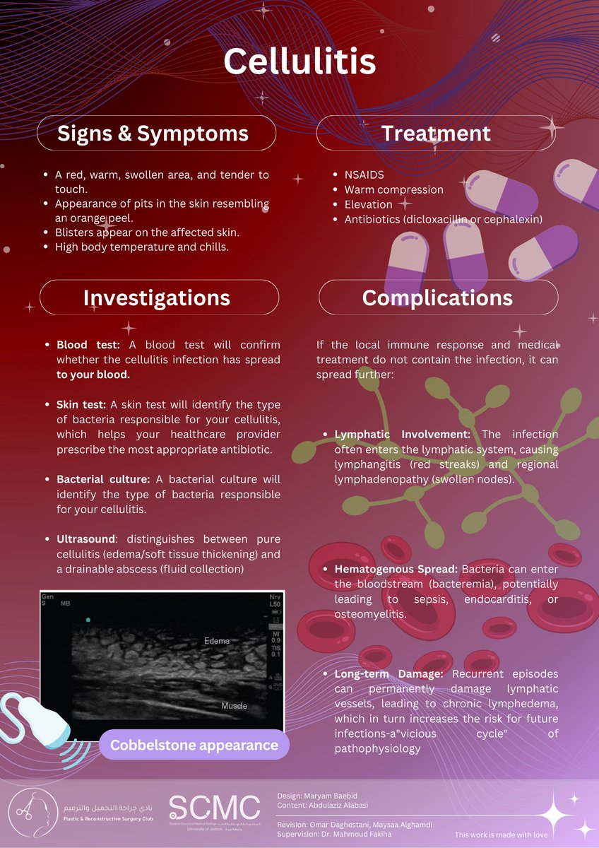 Plastic & Reconstructive Surgery Club tweet media