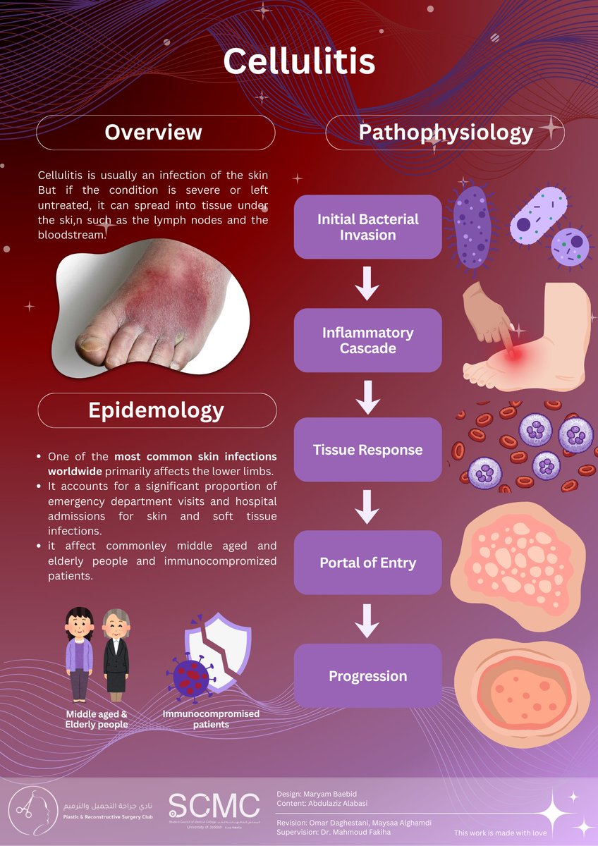 Plastic & Reconstructive Surgery Club tweet media