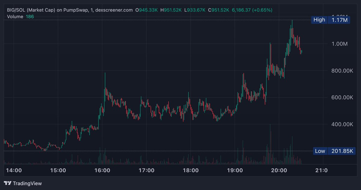 Based Bull tweet media