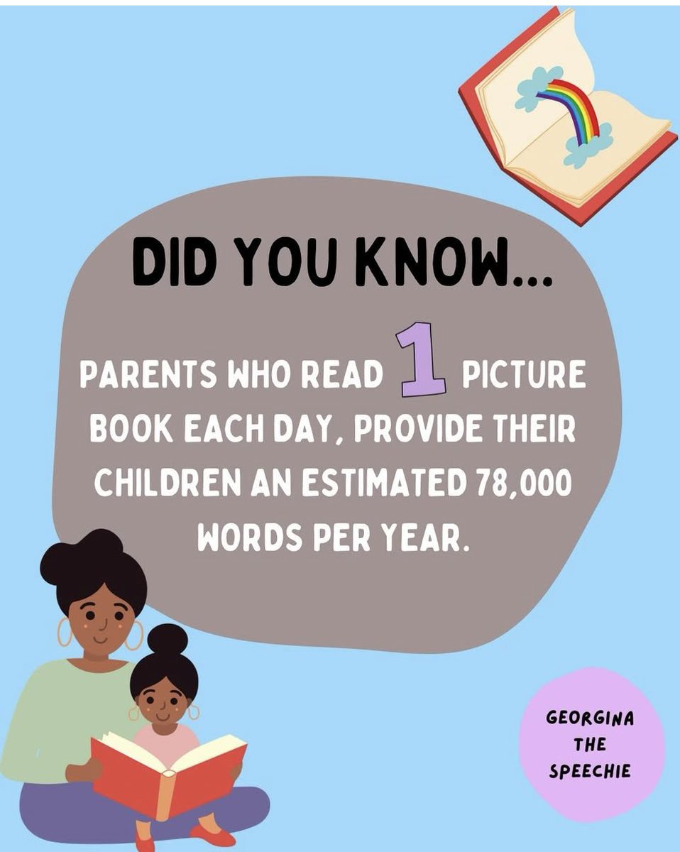 Just 5 minutes a day adds up to an estimated 78,000 words per year! What will you read with your child today? 📚

Graphic from @georginathespeechie

#DoTheBasics #ReadAndDiscussStories