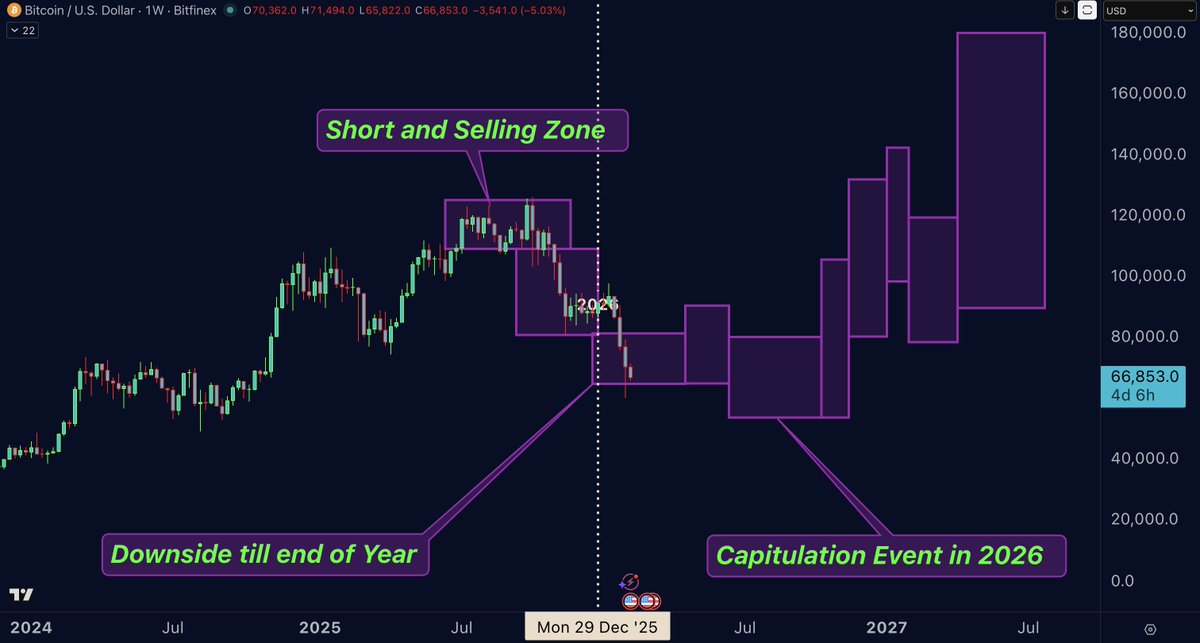 Bitcoin is following DrProfits words

Expecting total bottom at the 40s

Thats when I will buy big again