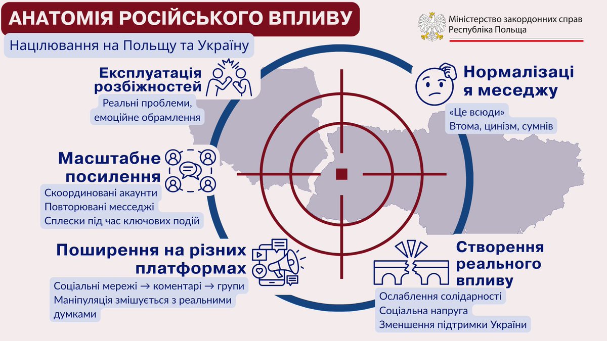 Польський інститут у Києві tweet media