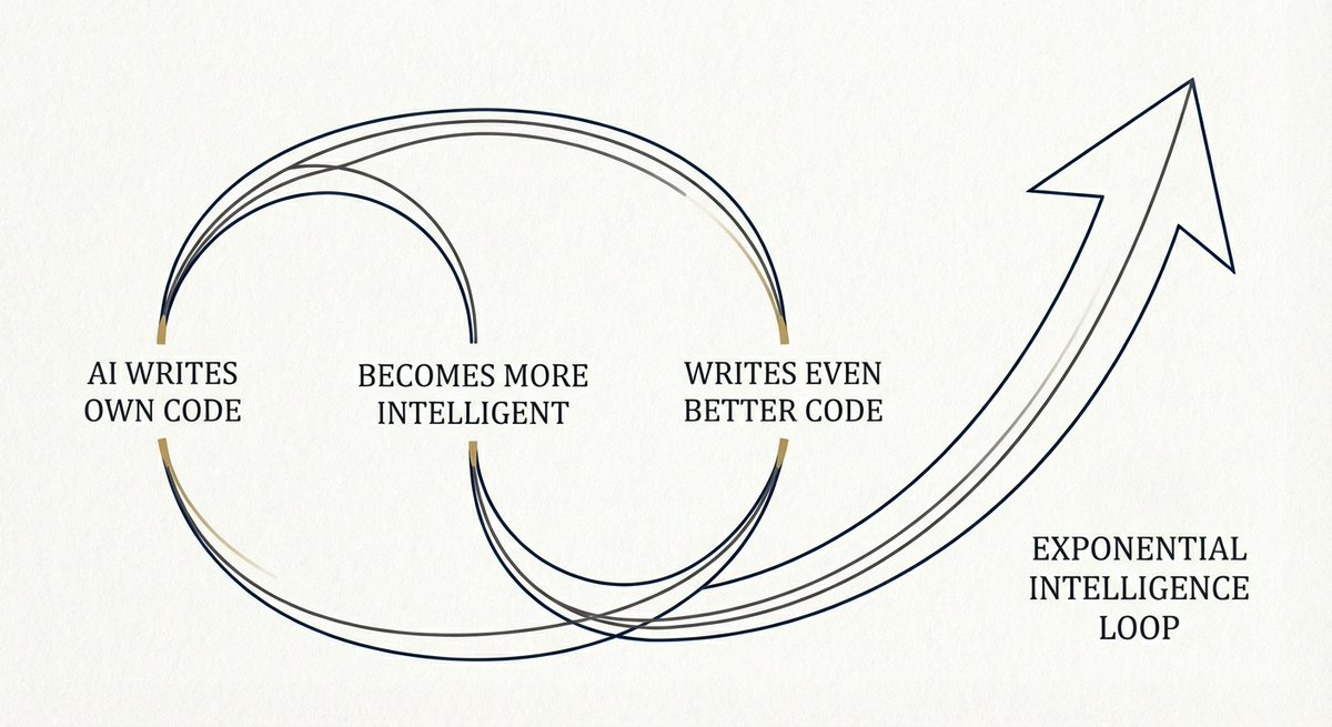 Singularityxsol's tweet photo. The loop is only getting faster

Long The Singularity https://t.co/CY8VYSdpn3