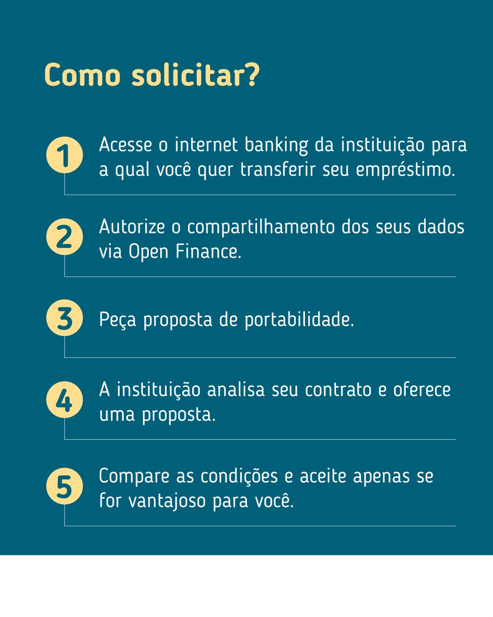 BancoCentralBR's tweet photo. 📲 Consulte seu banco e veja se a portabilidade é vantajosa para você!

#OpenFinance #BancoCentral #Crédito #Empréstimo #Portabilidade #Finanças #DoBCPraVC https://t.co/DFwhCJf4bb