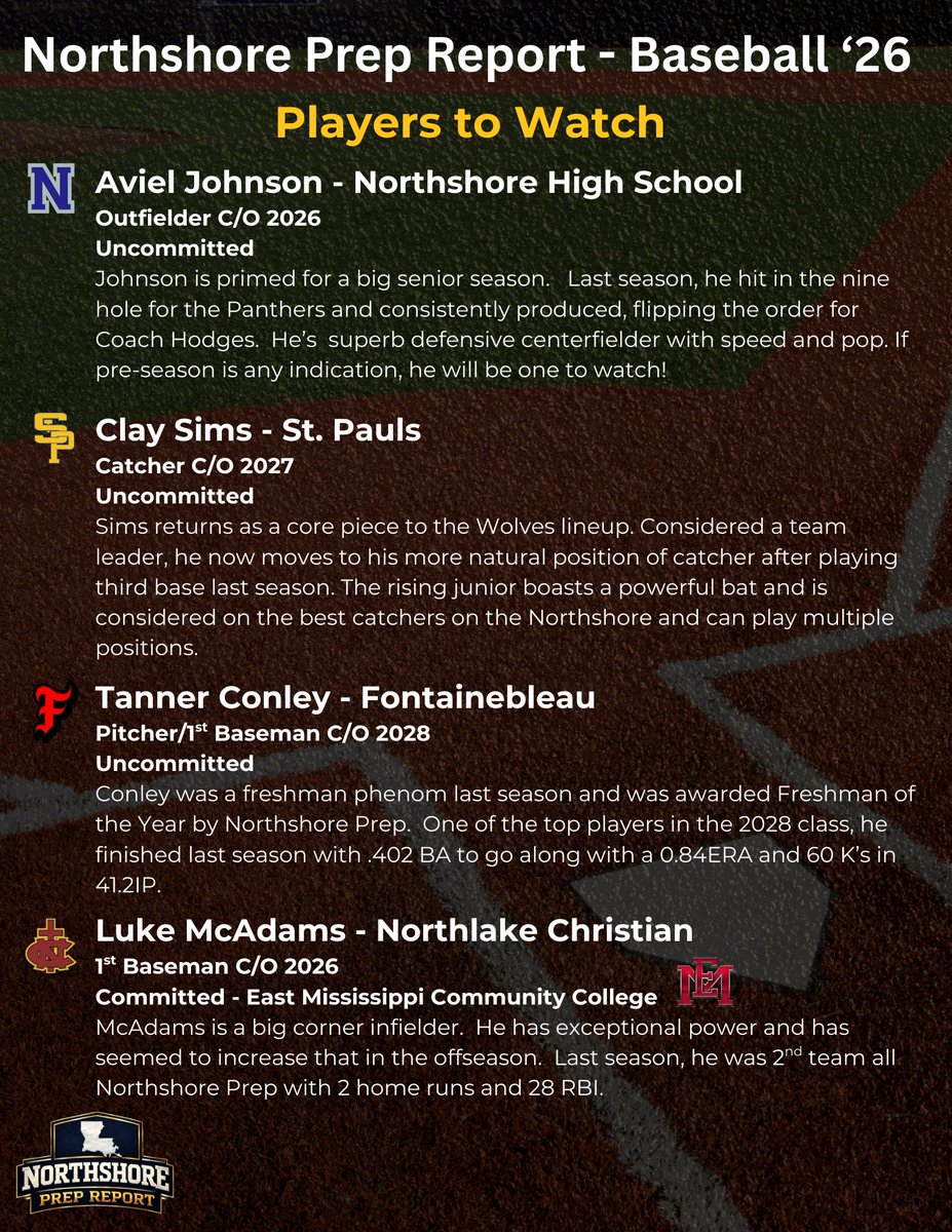 Northshore Prep Report tweet media