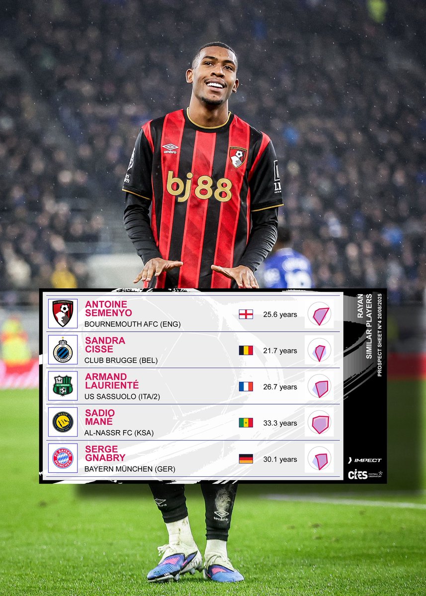 Rising Stars XI tweet media