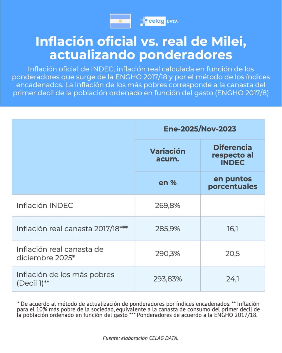 Alfredo Serrano Manc tweet media
