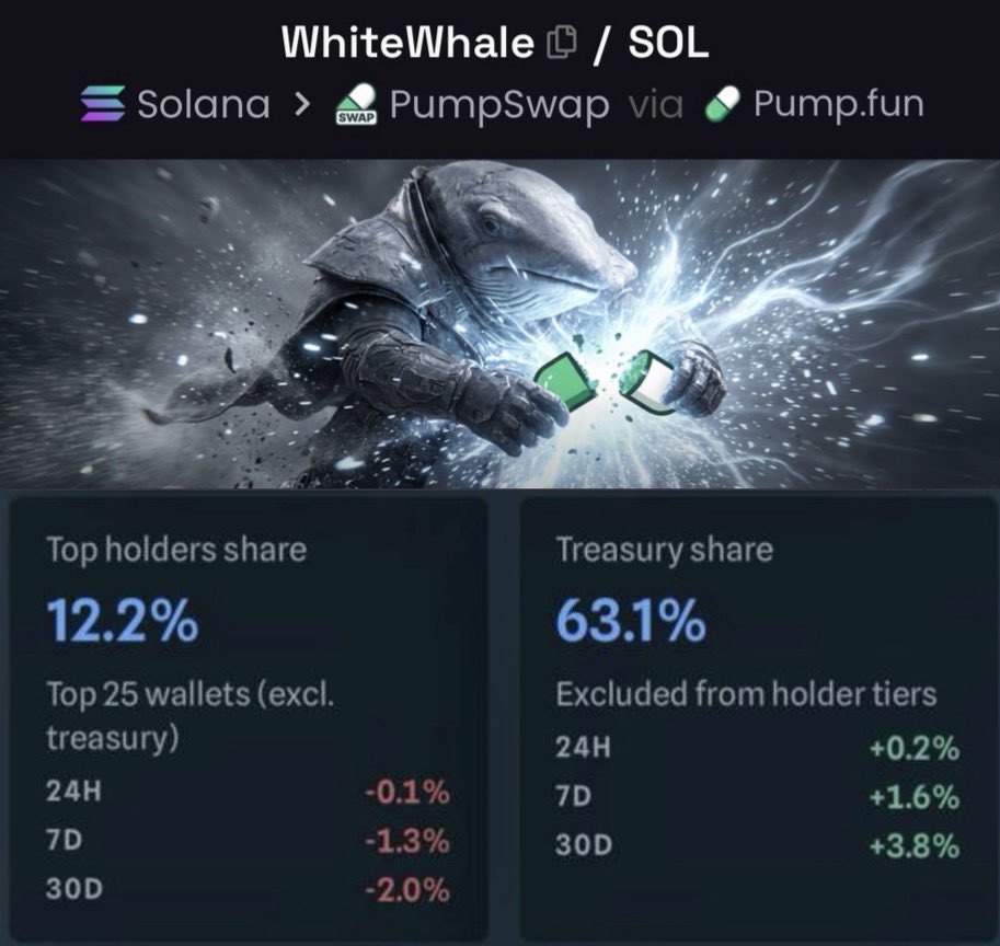$WhiteWhale has a token shortage but people are still buying. 

From the Depths.