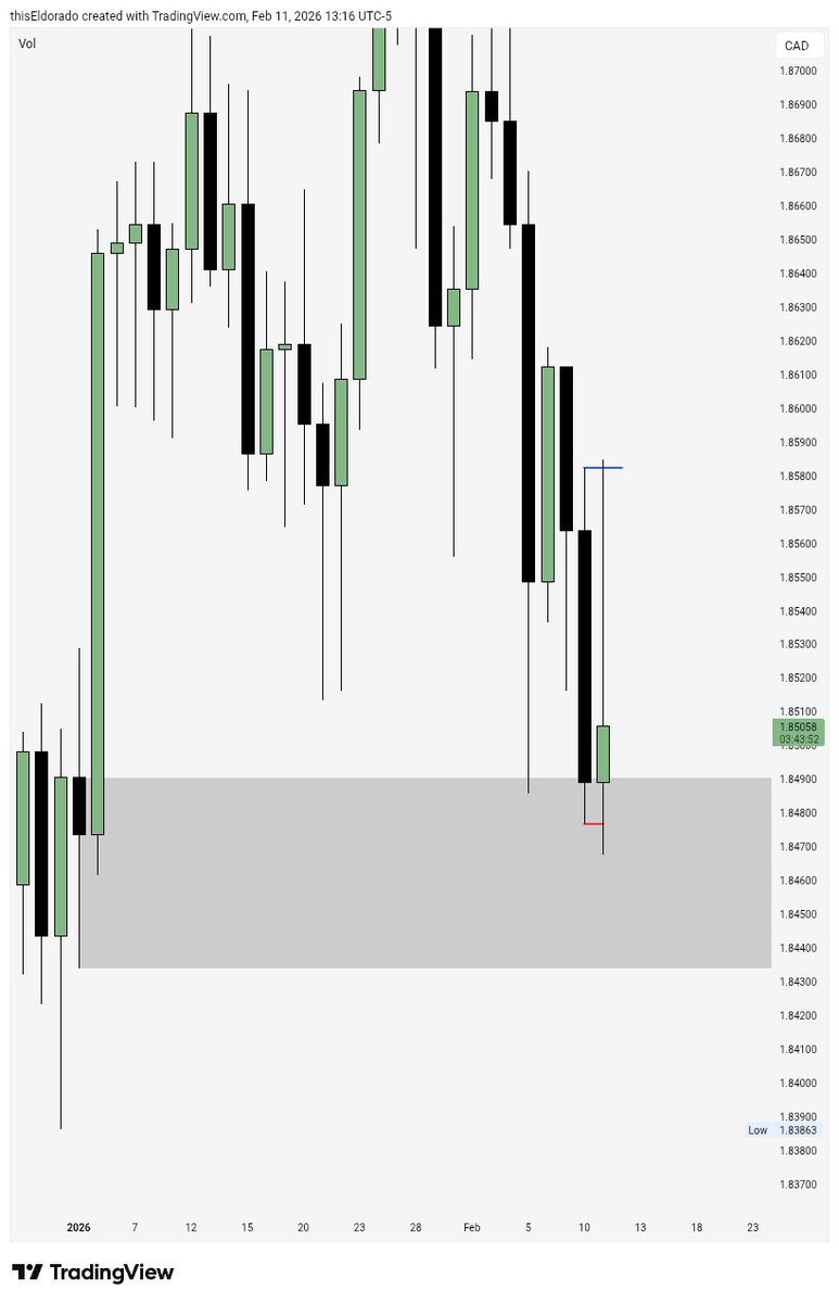 Eldorado tweet media